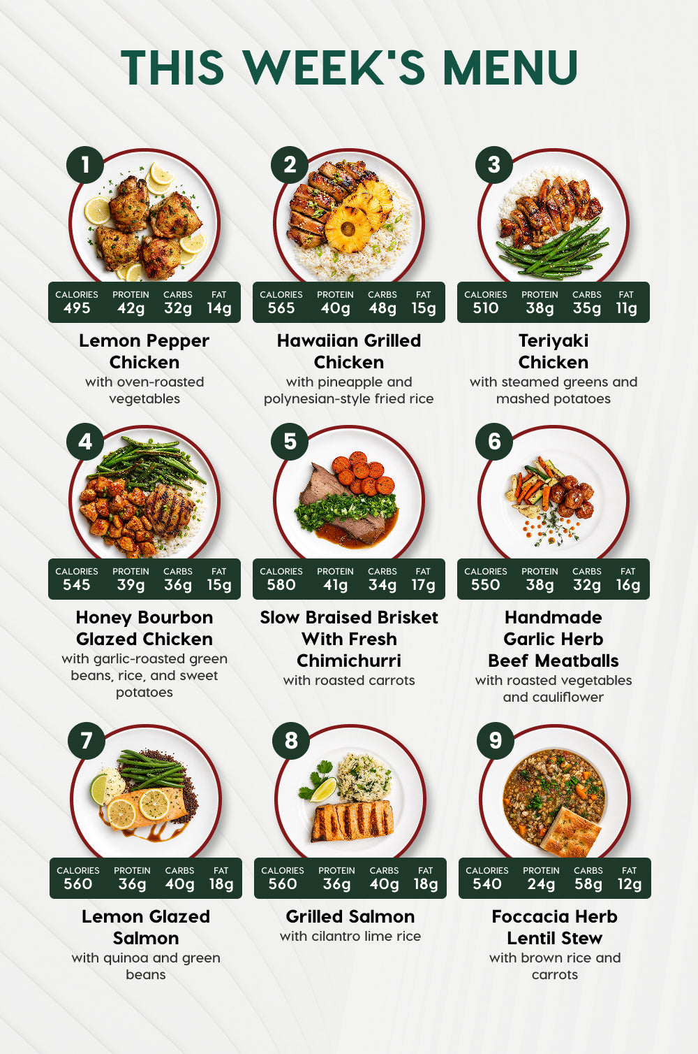 5 Meal Plan – Healthy Chef-Prepared Meals Delivered