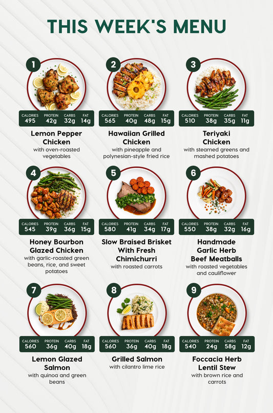 7 Meal Plan – Clean Eating Made Effortless Every Week