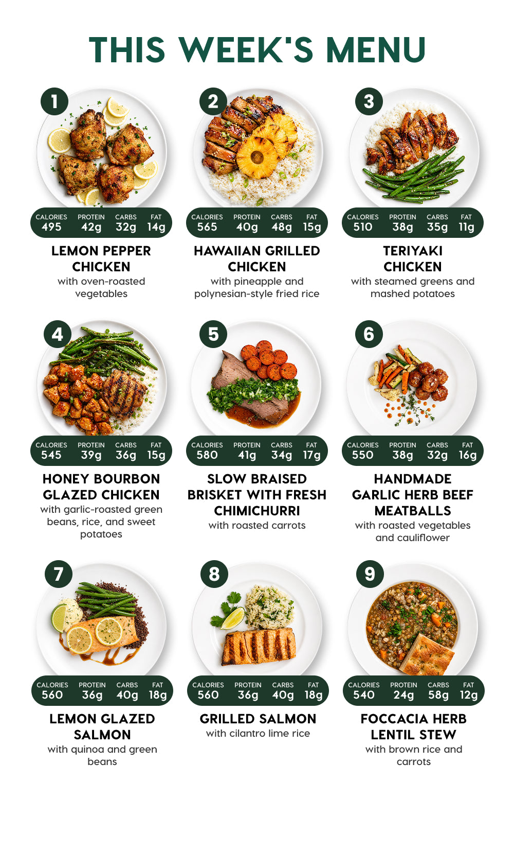 5 Meal Plan – Healthy Chef-Prepared Meals Delivered